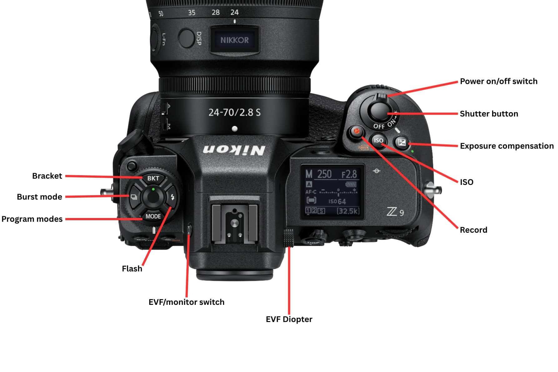 Nikon Z9 top view with buttons labeled