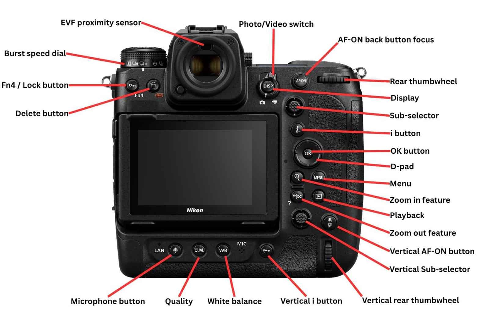Nikon Z9 back view with buttons labeled