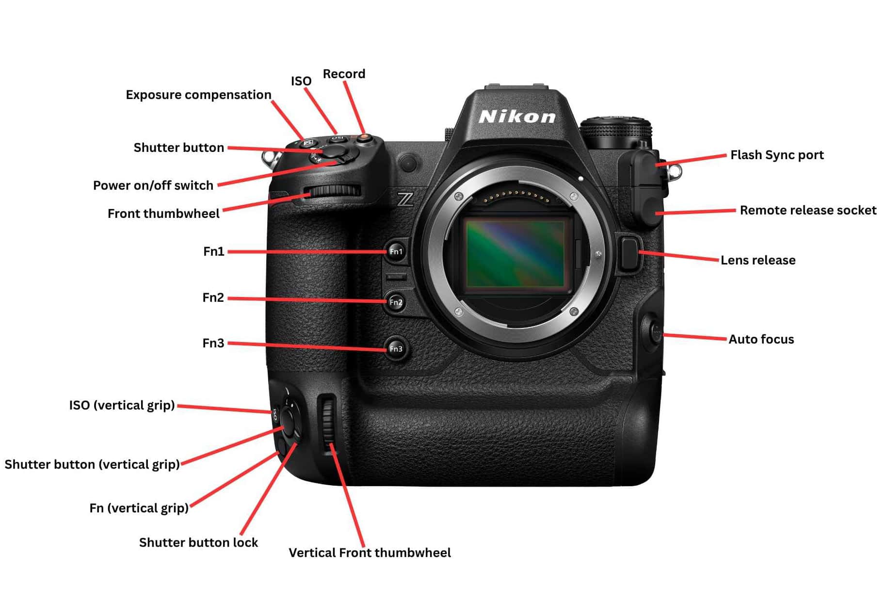Nikon Z9 front view with buttons labeled